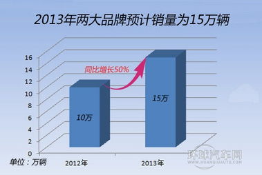 三菱1.5T發(fā)動(dòng)機(jī)技術(shù)花落東南汽車 一次關(guān)鍵的技術(shù)賦能與市場(chǎng)變局