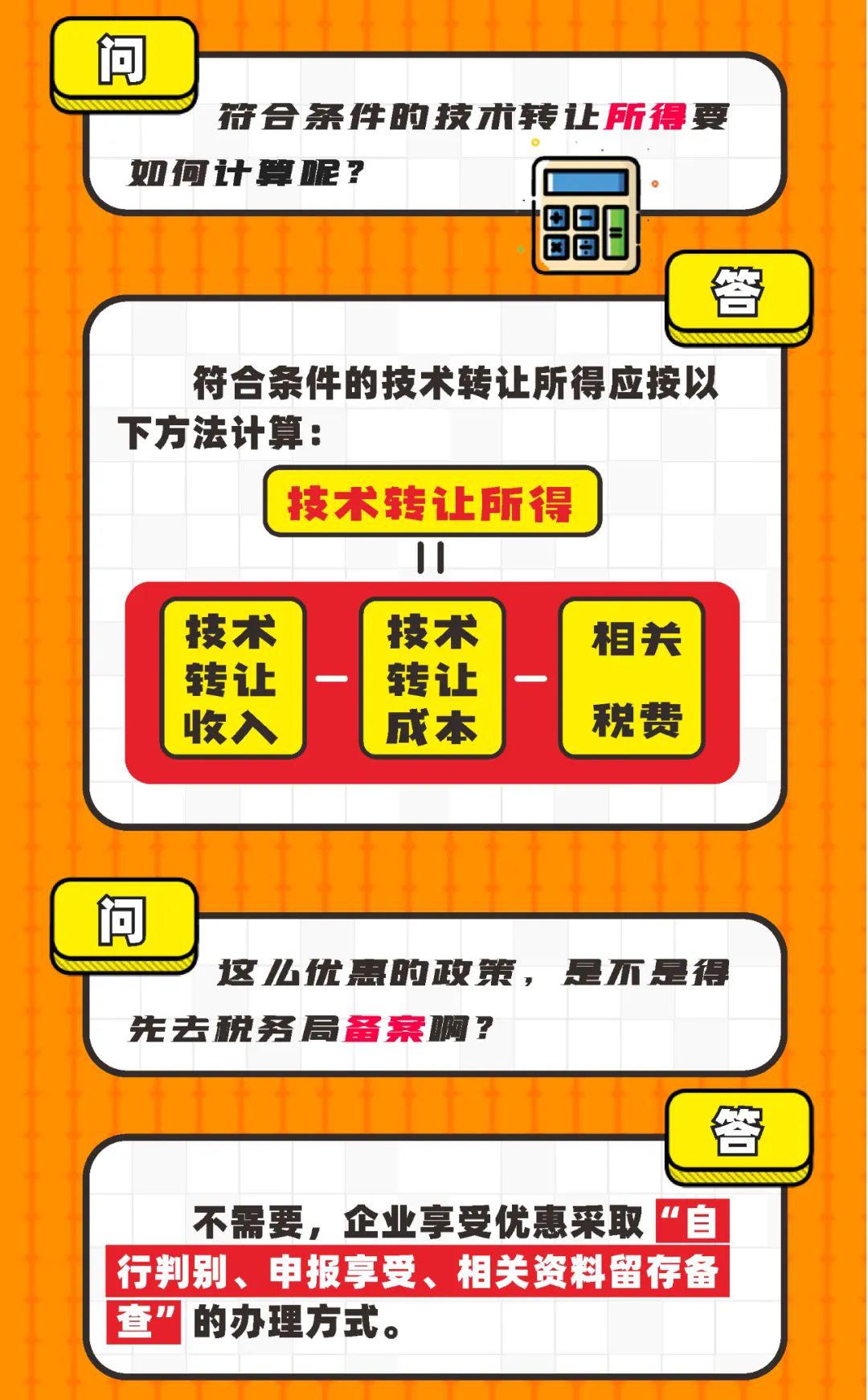 技術(shù)轉(zhuǎn)讓與技術(shù)開發(fā) 稅收優(yōu)惠政策全解析